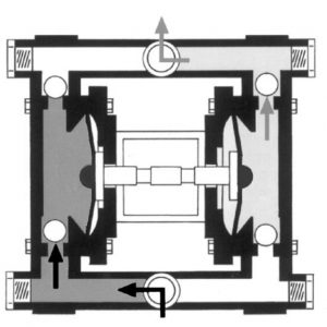 haod-double-diaphragm-pumps- 2